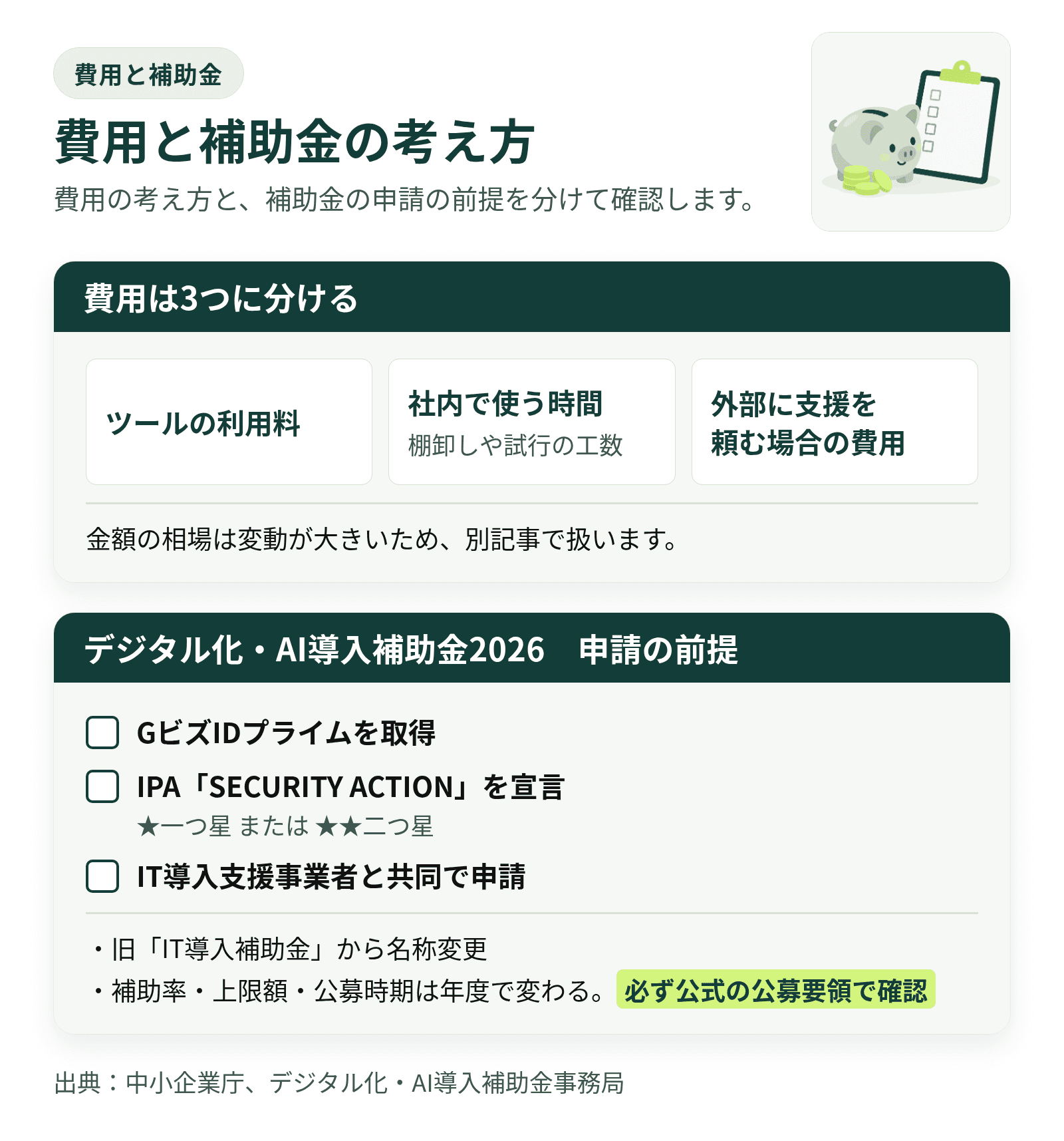 AI導入の費用は、ツール利用料・社内の工数・外部支援費の3種。補助金申請にはGビズIDプライム、SECURITY ACTIONの宣言、支援事業者と共同申請。