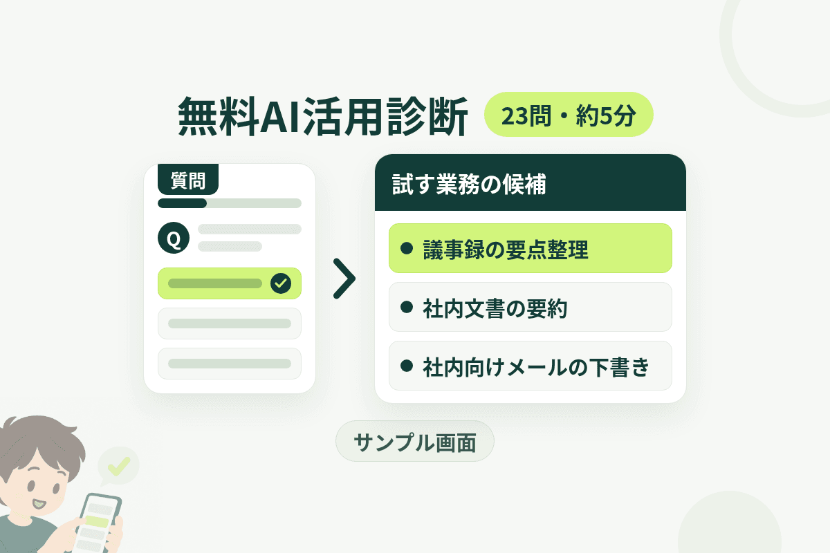 無料AI活用診断(23問・約5分)のサンプル画面。質問に答えると、議事録の要点整理など試す業務の候補が表示されるイメージ。